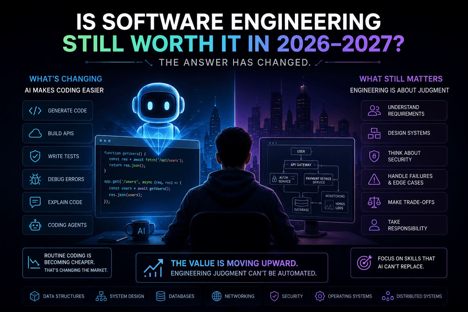 Is Software Engineering Still Worth It in 2026–2027? The Answer Has Changed