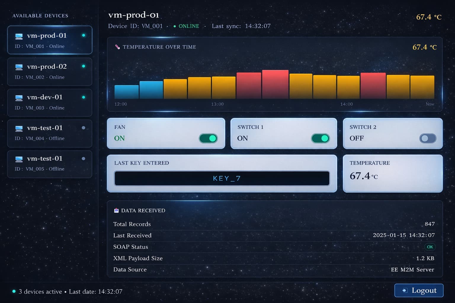 Telementry data processing screenshot 4